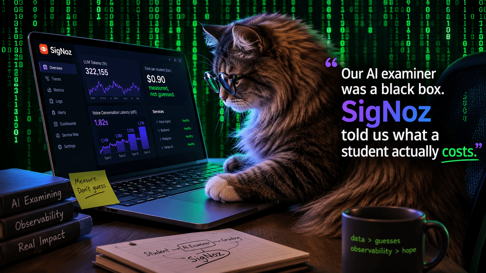 Our AI examiner was a black box. SigNoz told us what a student actually costs